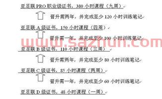 足球教练证怎么转注册地（足球教练员资格证在哪里考）