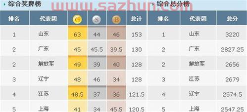 全运会*榜还有哪些项目（全运会*的含金量）