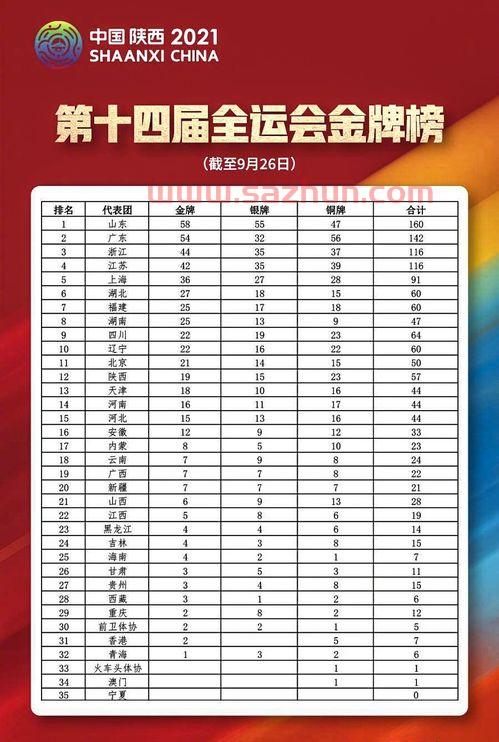 今日头条全运会*榜名单（今日全运会*排名）