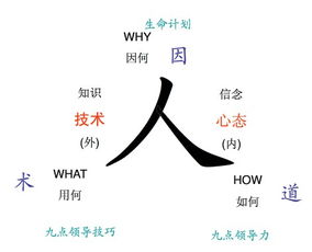 教练技术写给学员的嘉许信（教练技术嘉许信范文）
