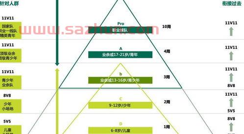青岛有足球教练证吗（青岛足球教练证怎么考）
