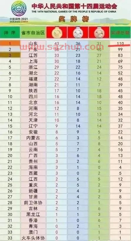 湖北全运会足球*榜名单（湖北全运会足球*榜名单*）