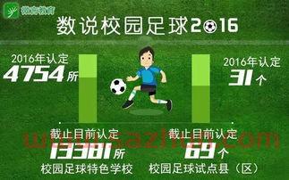 校园足球教练需要什么证（足球教练需要什么学历）
