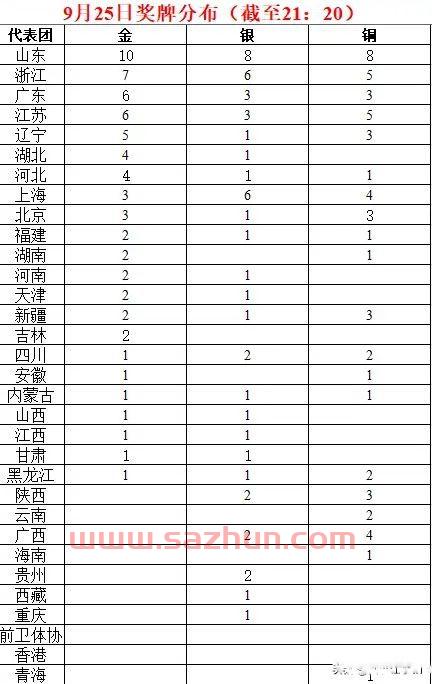 陕西省运动员全运会金牌榜（陕西全运会冠军名单）