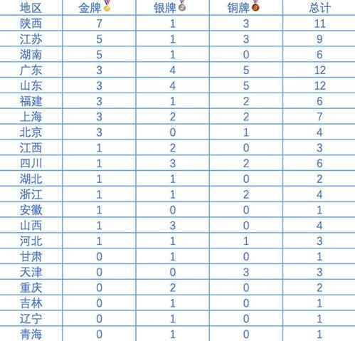 2021全运会*榜个人（全运会2021年*榜）