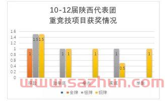 十四届全运会十九号*榜（第十四届全运会*名单）