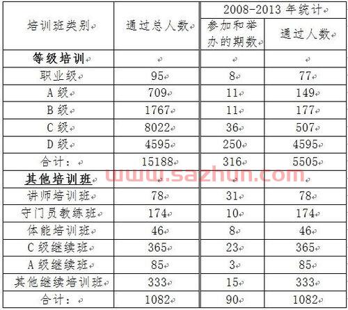 中国足球教练员证怎么考（中国足球教练员培训管理系统）