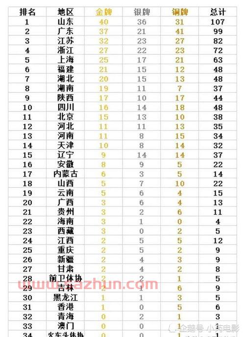 第十四件全运会*榜（第十四件全运会*榜排名）