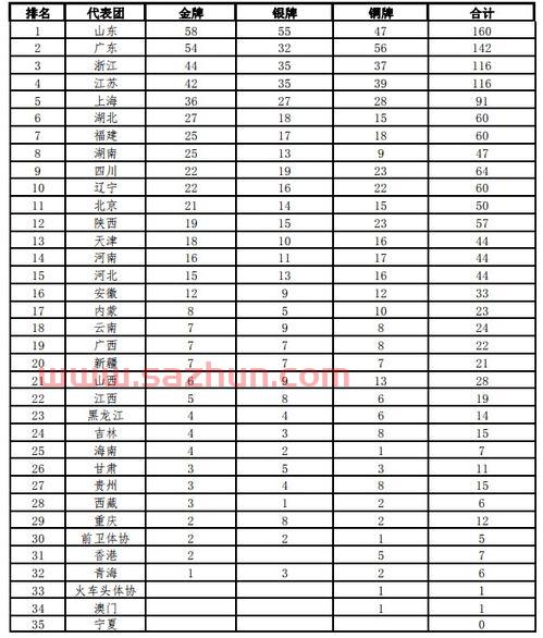 山东14届全运会*榜（山东14届全运会*榜名单）