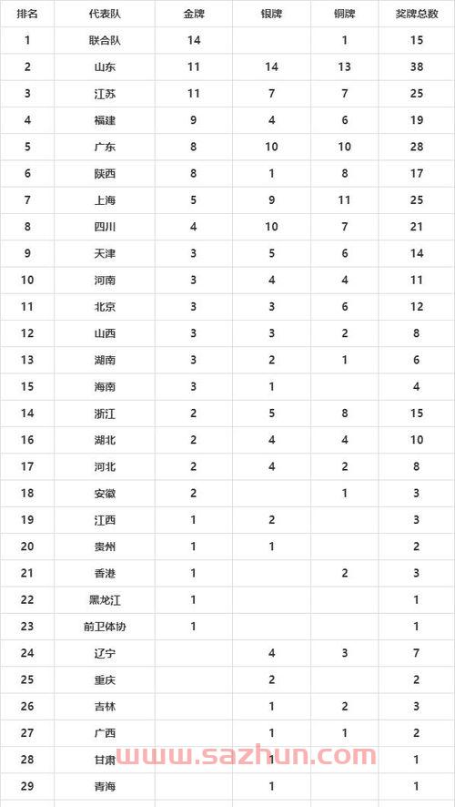 全运会*榜联合队咋算（全运会*排位）