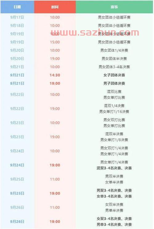 全运会乒乓球比赛*情况（全运会乒乓球赛程安排）