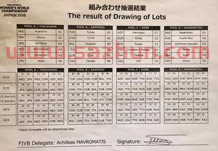 中国女排世锦赛第二段赛程（中国女排世锦赛成绩表）