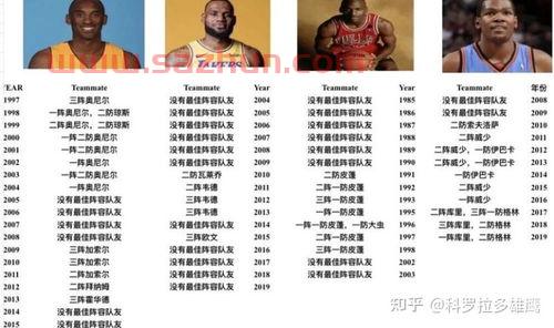 乔丹看科比和詹姆斯（乔丹科比詹姆斯队友一阵对比）