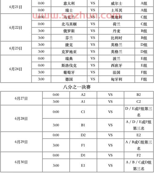 欧洲杯赛程2021赛C罗