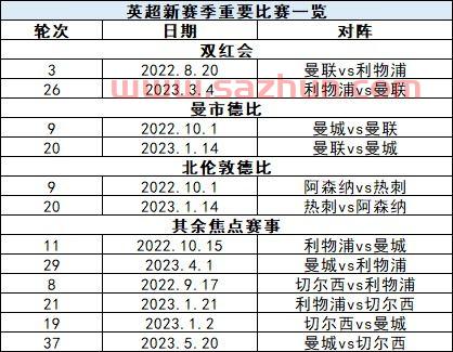 英超新赛季开赛日期表（英超联赛新赛季）