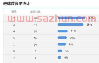 足球上赛季进球数统计（足球上赛季进球数统计）
