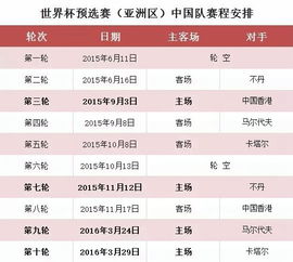 欧冠杯赛程2021赛程表中国足球