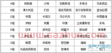 世界杯预选赛亚洲积分榜