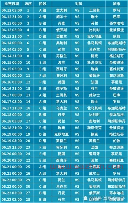 欧洲杯赛程2021看直播回放