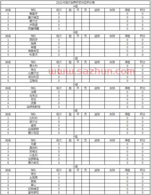 卡塔尔世界杯北美预选赛积分榜