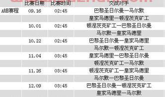 皇马欧冠赛程