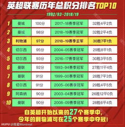 英超积分榜历届