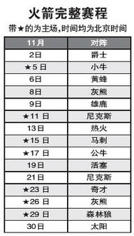 火箭赛程
