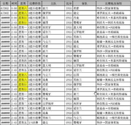 2021年欧洲杯战绩比分查询