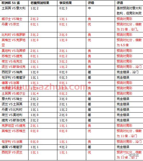 欧洲杯苏格兰对阵捷克比分