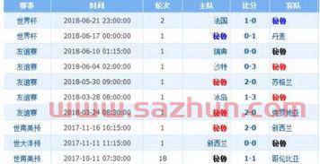 中国vs澳大利亚比分预测