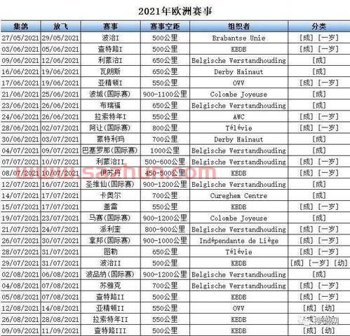 2021年欧洲杯比赛日程表