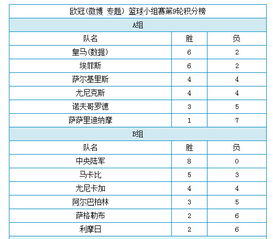 2021欧洲*杯小组赛积分榜