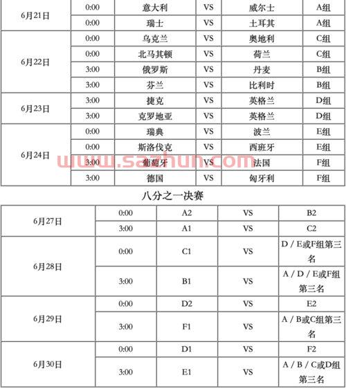 2021年欧洲杯意大利赛程时间表