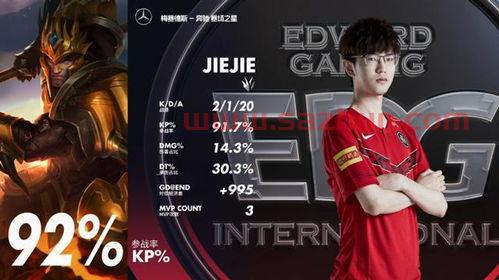 EDG77777什么意思