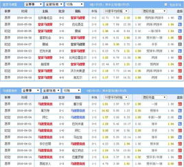 欧冠决赛赔率
