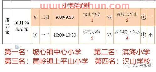 小组赛积分