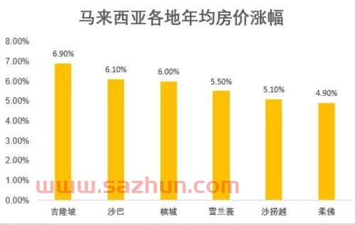 马来西亚现在时间是几点