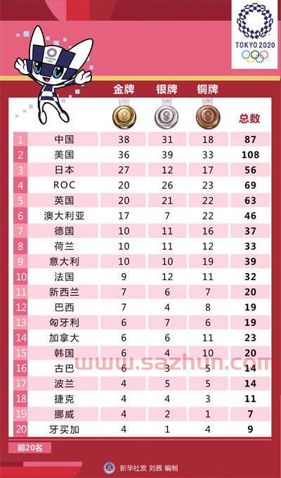 东京奥运会*总数是多少