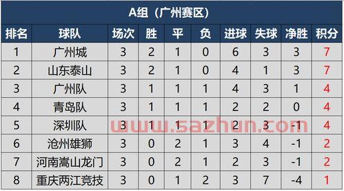 2021中超积分榜规则