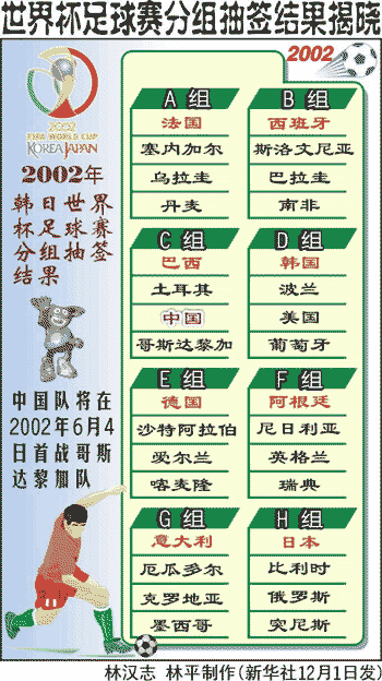 2022世界杯分组抽签结果出炉时间是多少