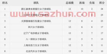 女排联赛时间表