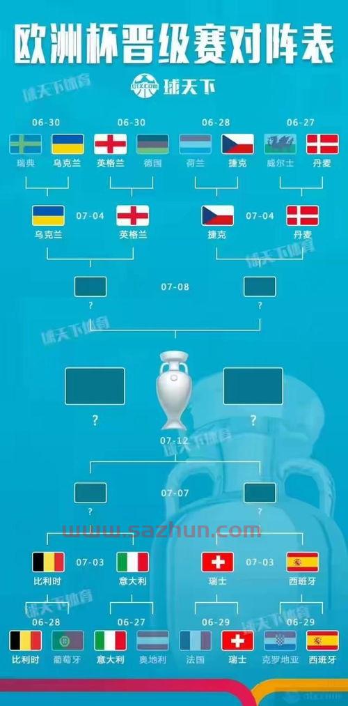 2021年欧洲杯战况如何样