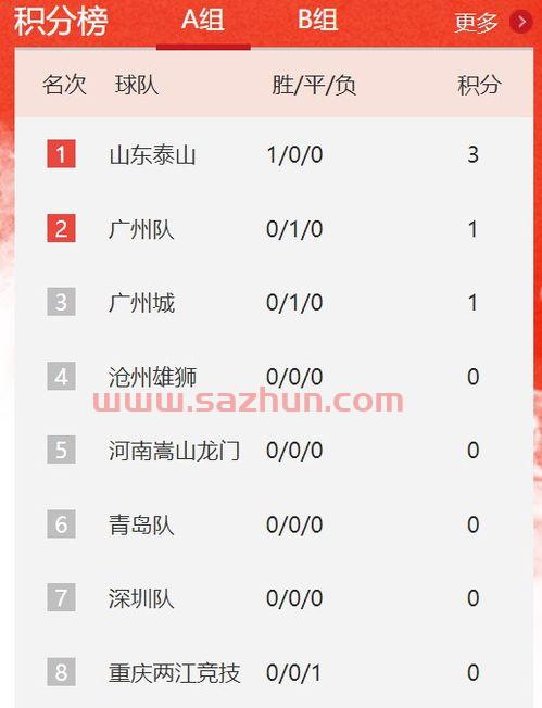中超联赛积分榜2021年
