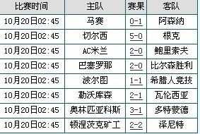 2021欧冠小组赛比分