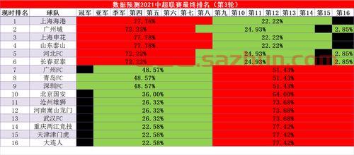 2021中超联赛比分