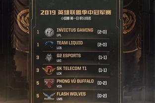msi小组赛积分排名