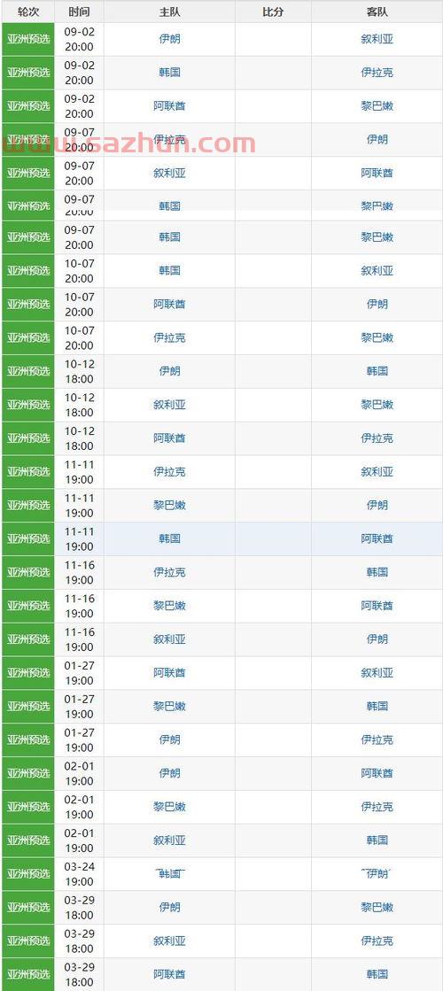世预赛亚洲区赛程