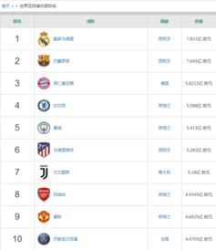 世界足球俱乐部排名2019
