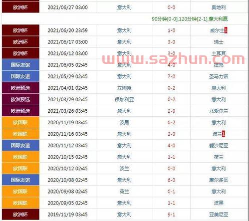 比利时vs意大利比分预测