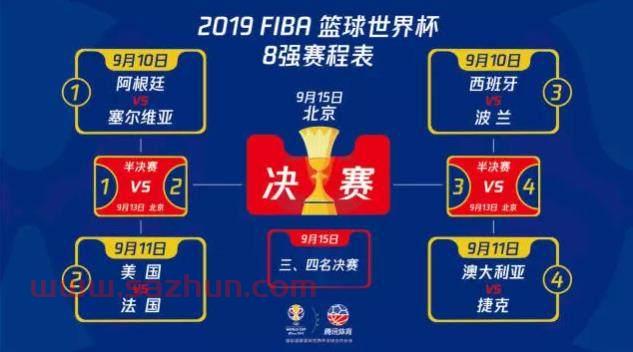 篮球世界杯分组比赛办法